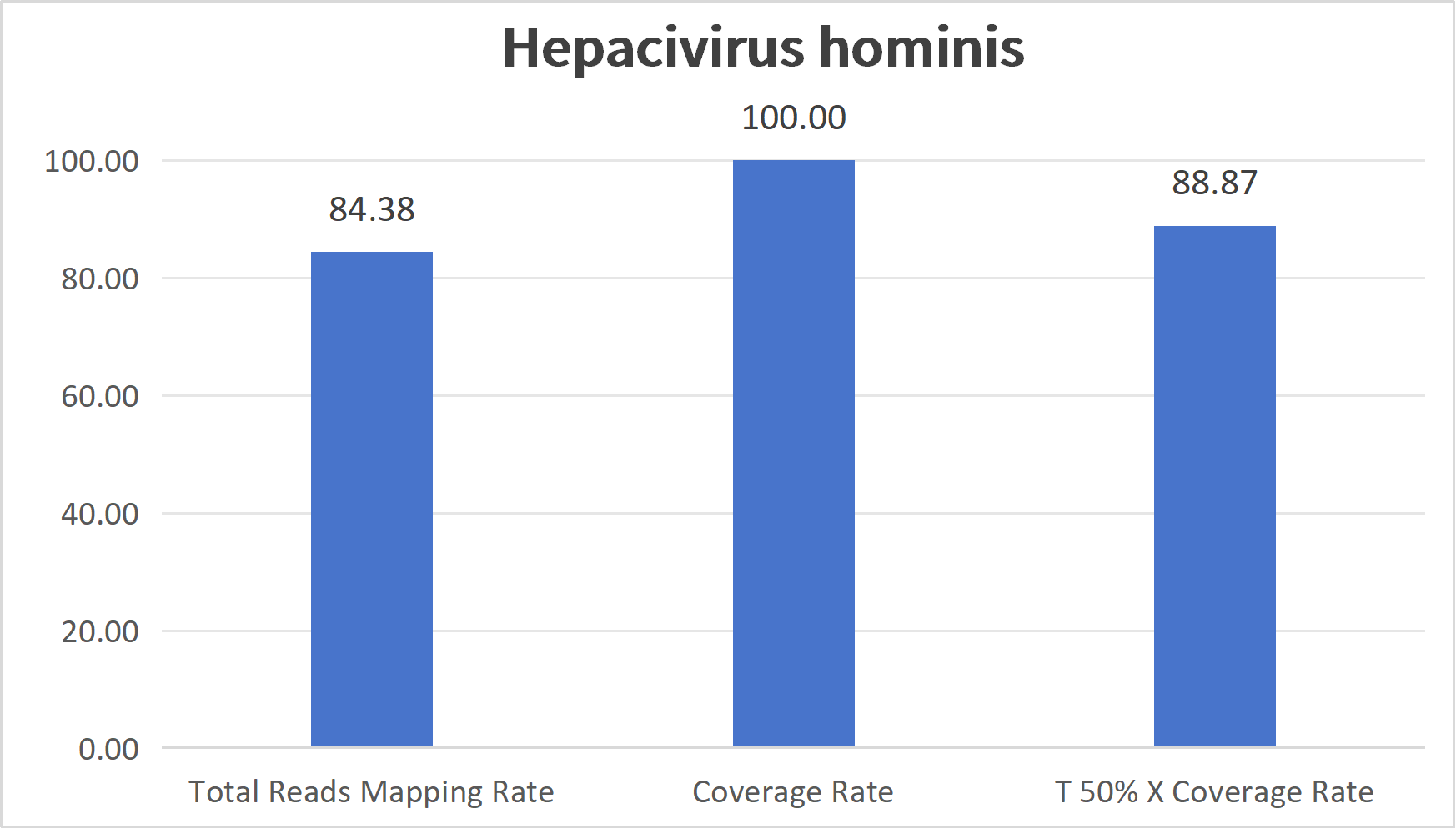 Hepatitis C panel coverage metrics
